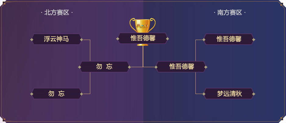 总决赛