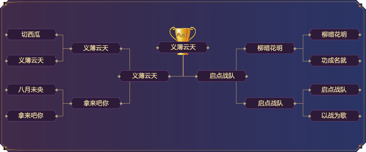 总决赛