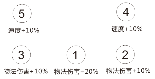 梦幻西游 电脑版综合工具箱 计算器 梦幻西游 电脑版官方网站