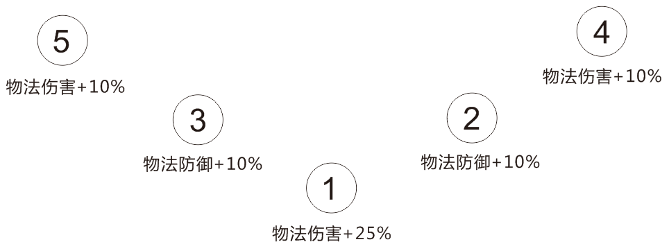 梦幻西游 电脑版综合工具箱 计算器 梦幻西游 电脑版官方网站