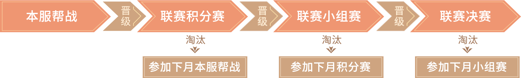 赛制