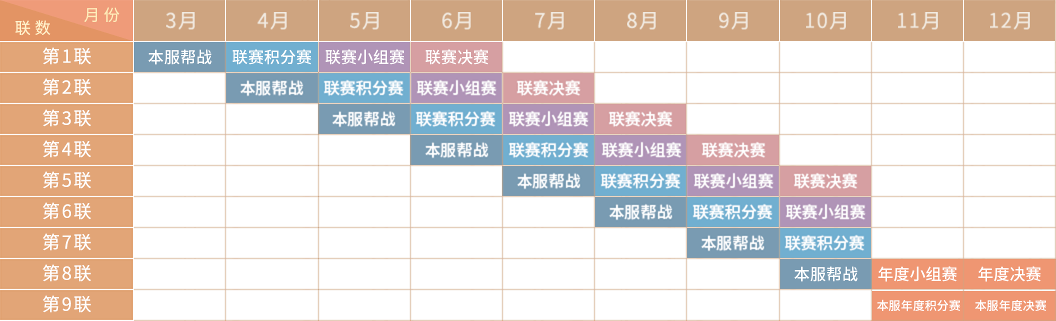 赛制